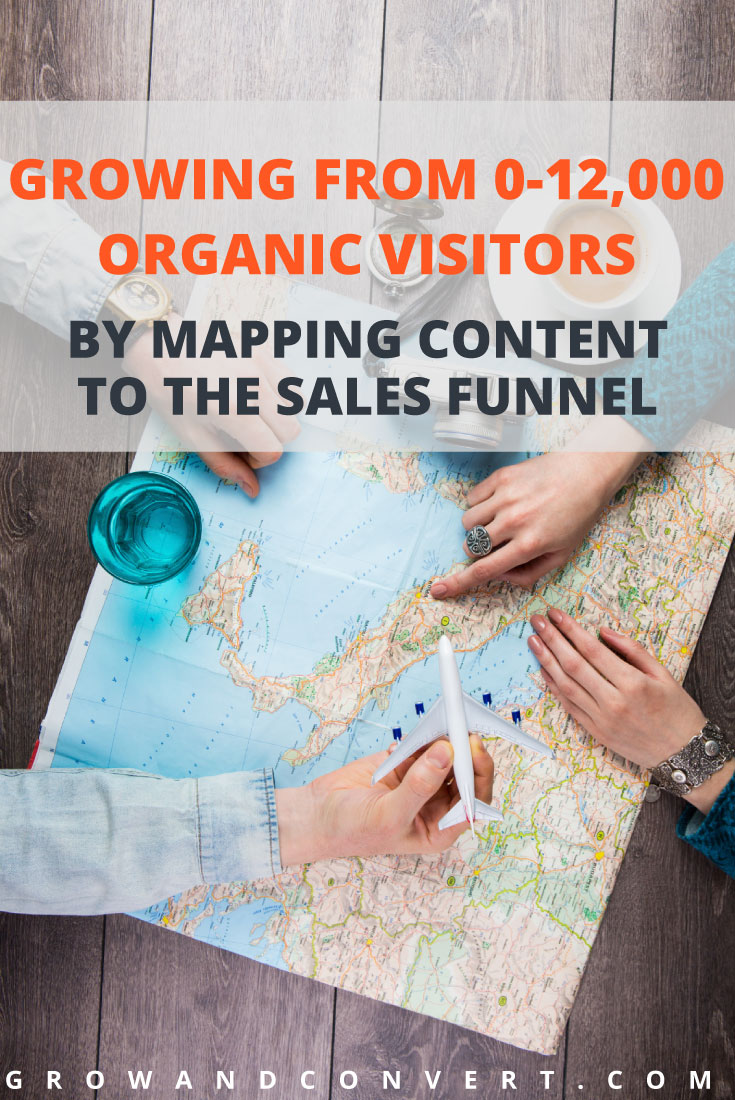 Rapid website growth is possible with some hard core blog planning. This technique of mapping content to the sales funnel results in a lot of marketing leads and email subscribers, all thanks to putting a strategy in place from the beginning to get readers to convert.