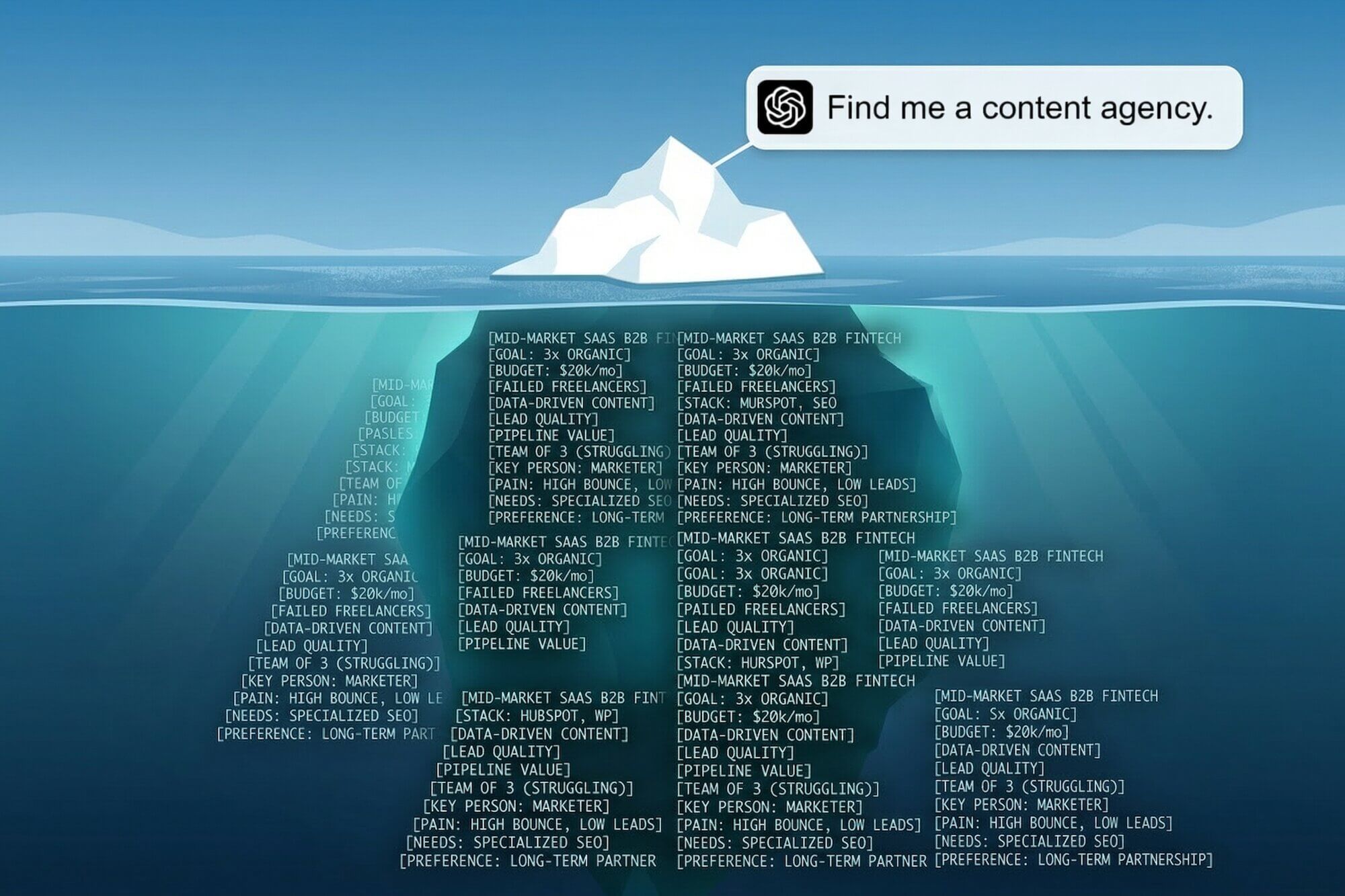 Iceberg showing hidden AI search prompts