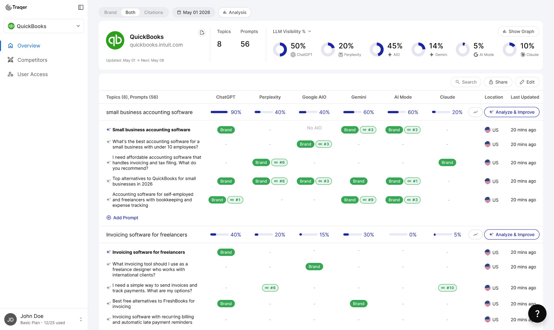 Traqer dashboard showing brand visibility across ChatGPT, Perplexity, Google AIO, Gemini, AI Mode and Claude