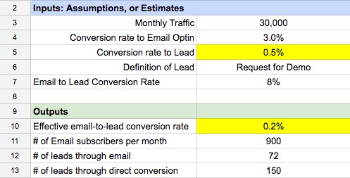 lead nurturing vs direct conversion conversion rate model