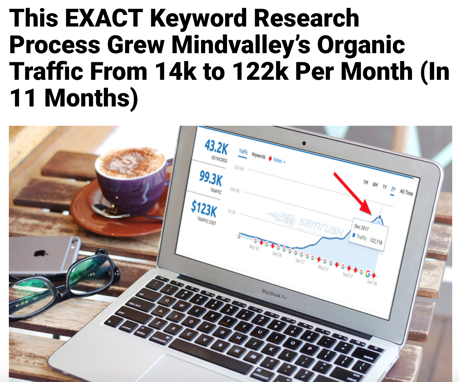 This EXACT Keyword Research Process Grew Mindvalley's Organic Traffic from 14k to 122k per month
