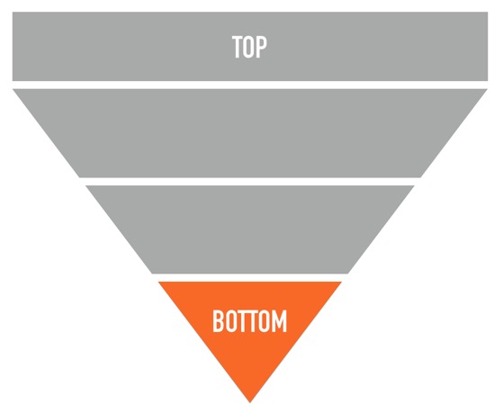 bottom of funnel content strategy