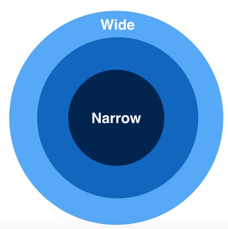 Wide vs Narrow graph