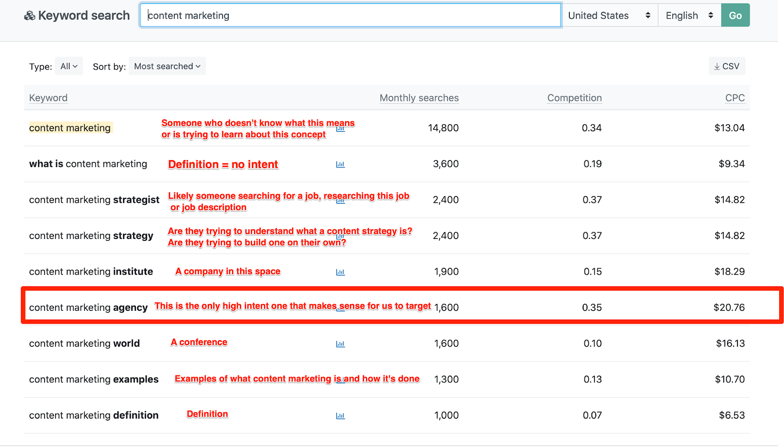 content marketing Keyword search