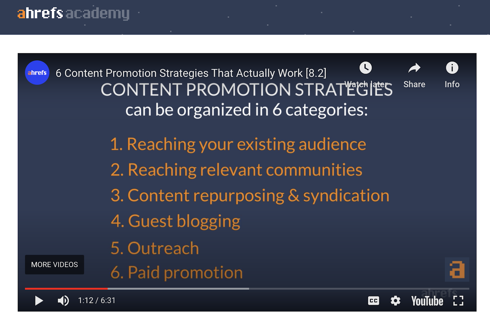 ahrefs academy content marketing course content promotion strategies