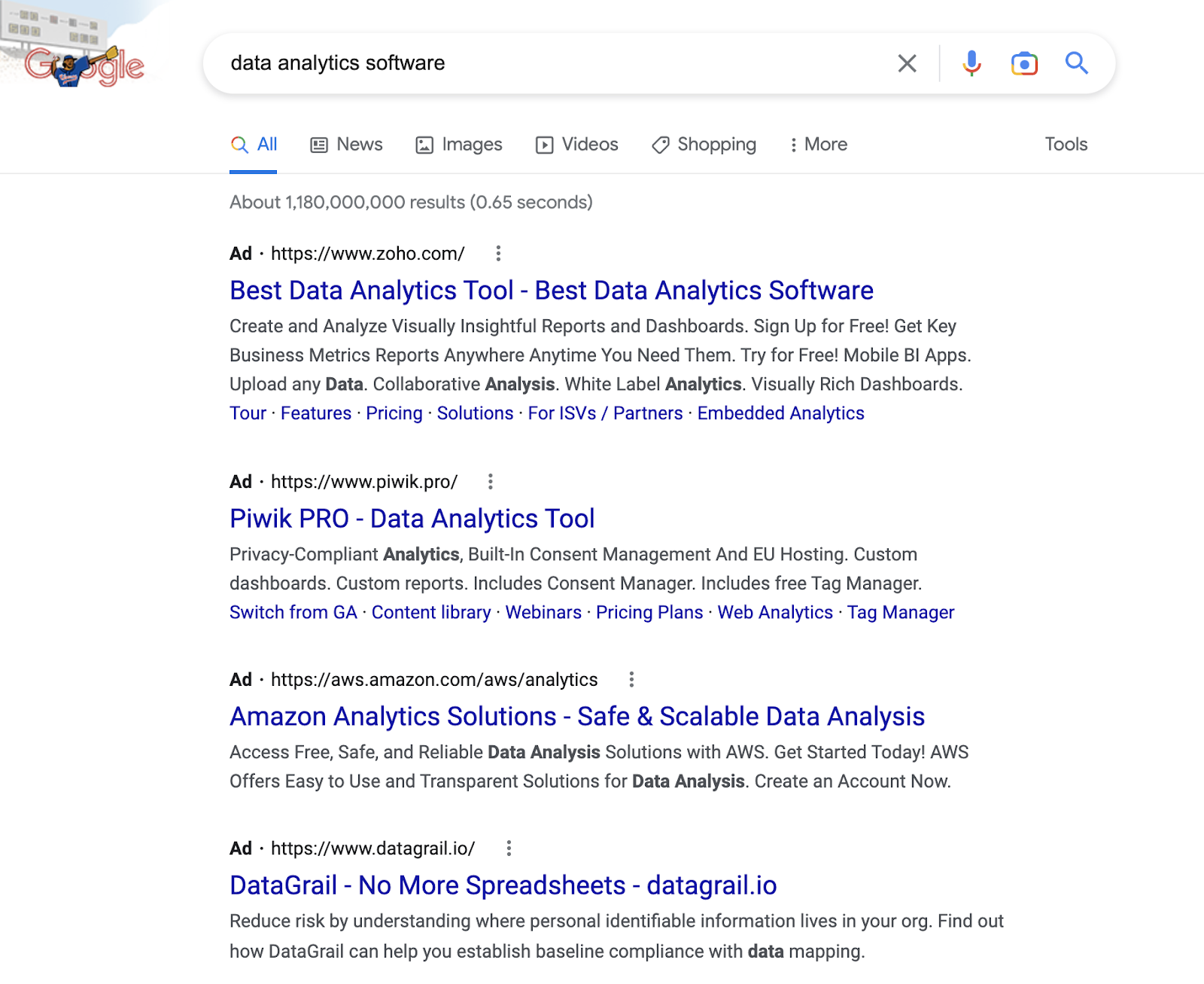 Data Analytics Software SERPs in Google