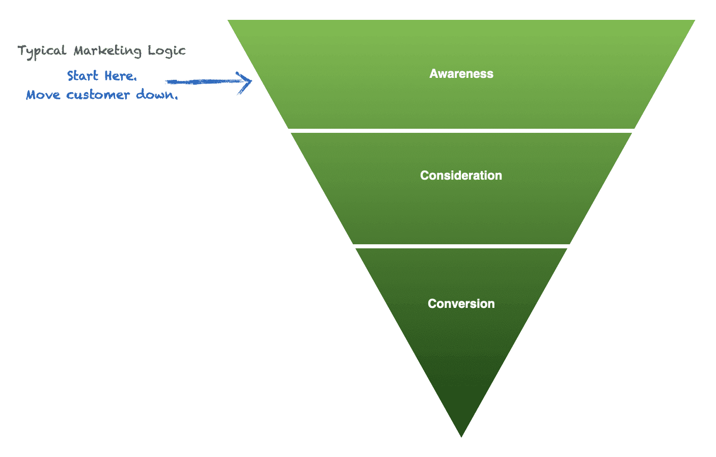 top-of-funnel-content-marketing