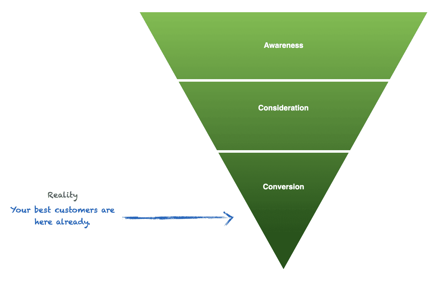 bottom-of-funnel-content-marketing