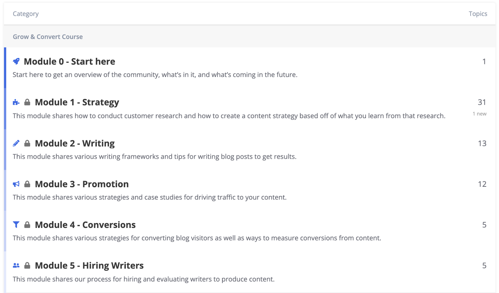 Modules covered in the Grow and Convert content marketing course