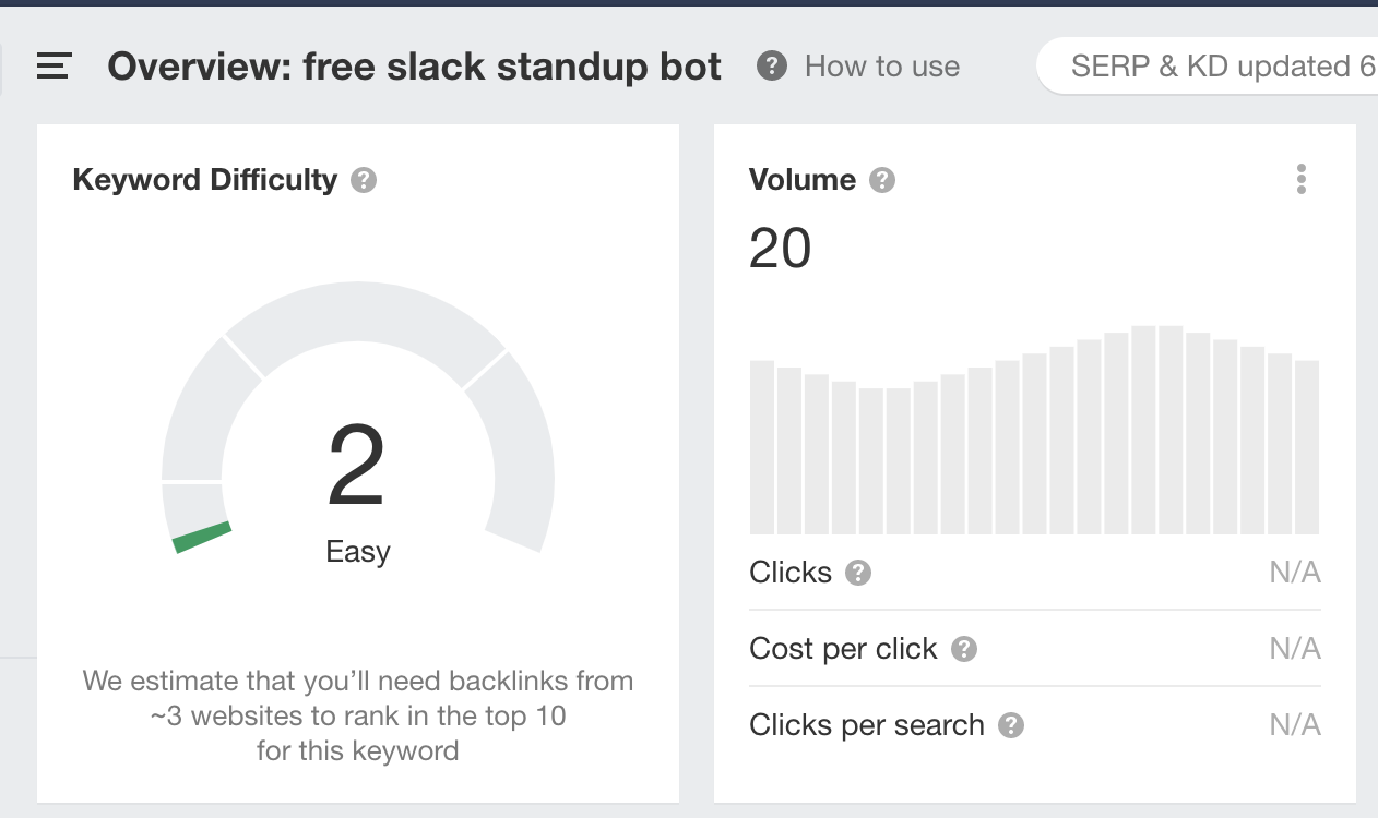 Overview: Free Slack Standup Bot (Keyword Difficulty: 2 - Easy; Volume: 20)