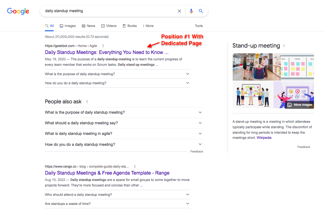 The Google SERPs for "daily standup meeting"