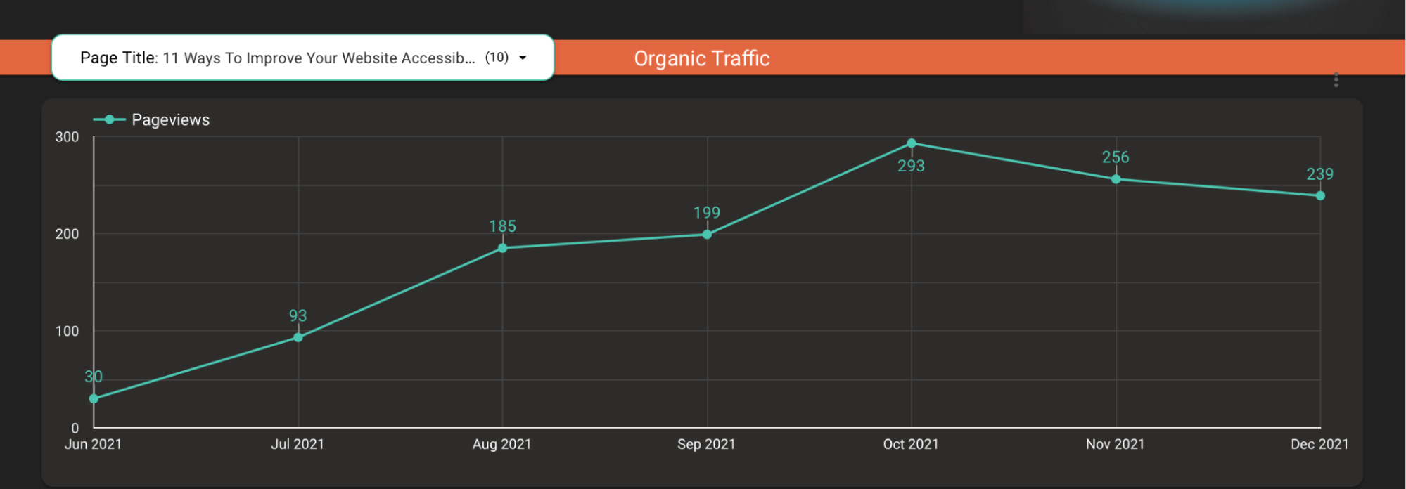 Organic traffic graph. 