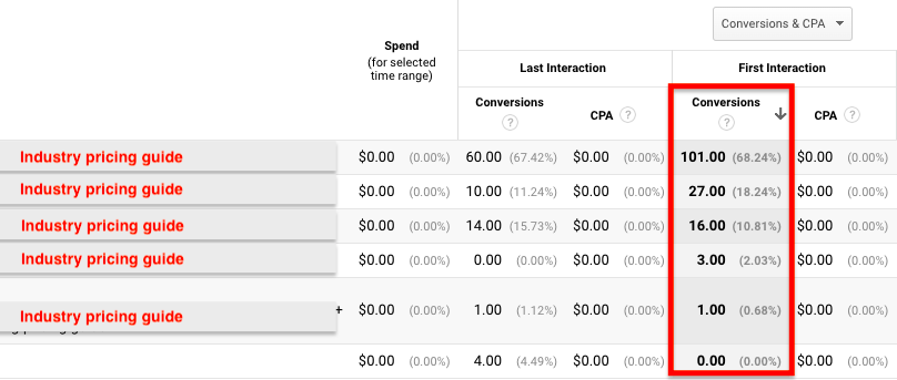 Industry Pricing Guide: Conversions