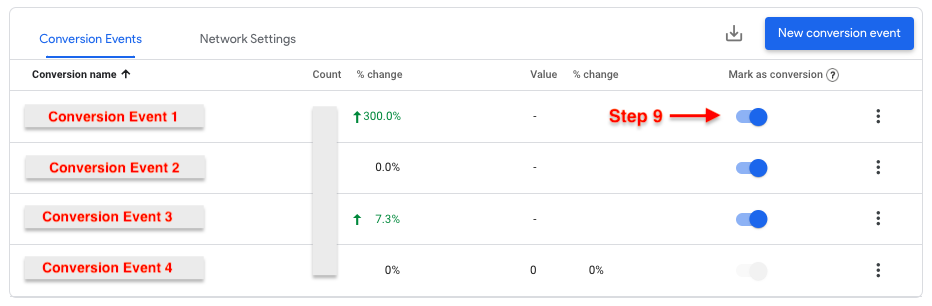 Ensure the Mark as conversion setting is toggled to the on position.