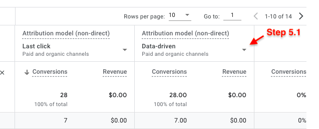 Click the dropdown arrow in the third column titled Attribution model (non-direct).