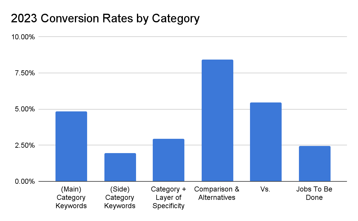 Bottom of the Funnel Marketing Strategy: How to Get More Leads