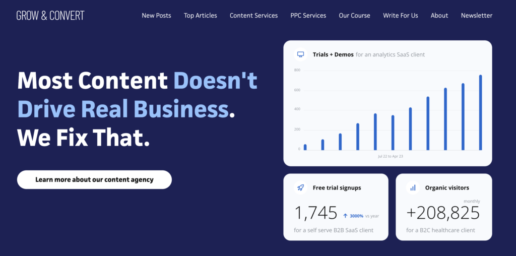 Grow and Convert homepage: Most Content Doesn't Drive Real Business. We Fix That.