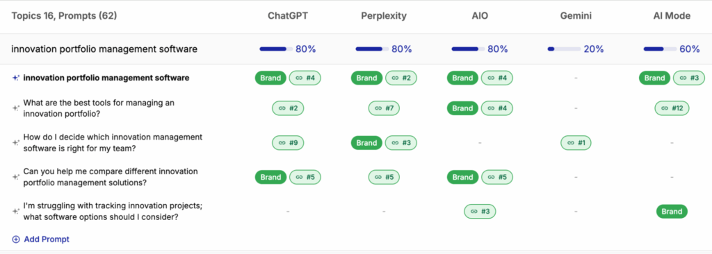 InnovationCast's Traqer visibility results for "innovation portfolio management software"