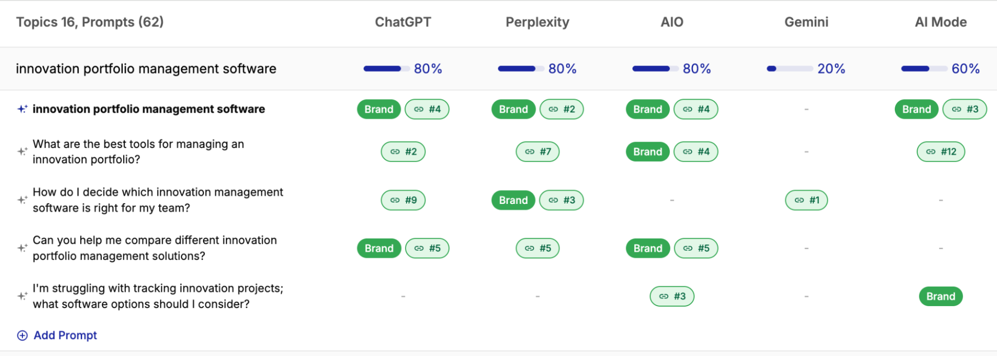 Topi Software Topic-Based GEO: A Content Strategy that Gets LLMs to Recommend Your Brand