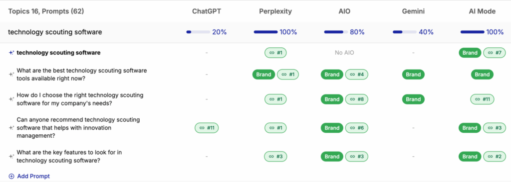InnovationCast Traqer visibility for "technology scouting software"