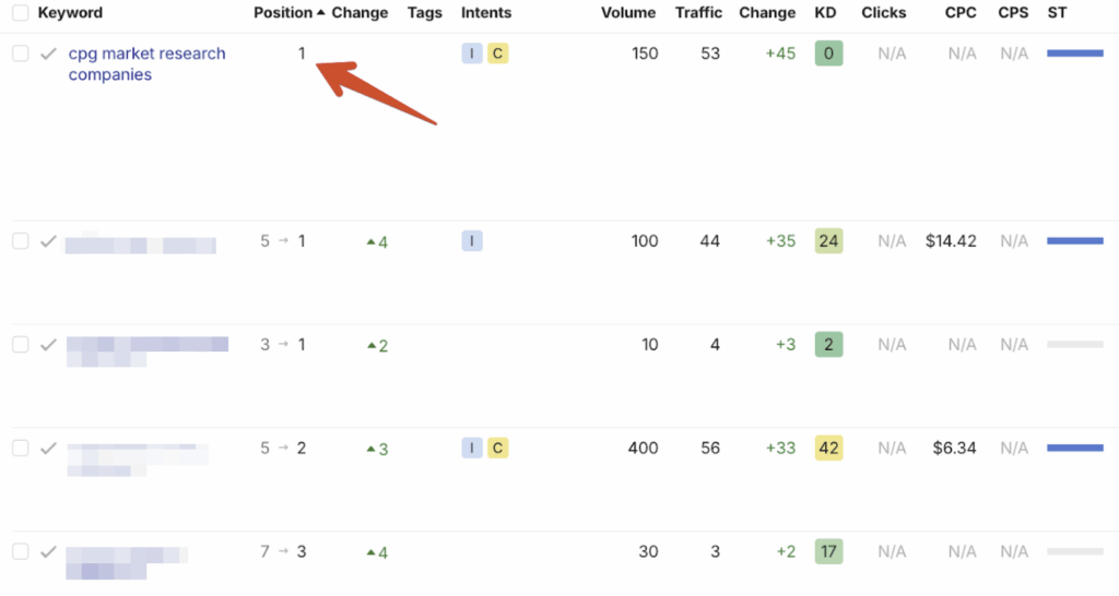 Ahrefs: CPG Market Research Companies