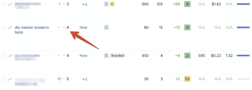 Ahrefs: DIY Market Research Tools