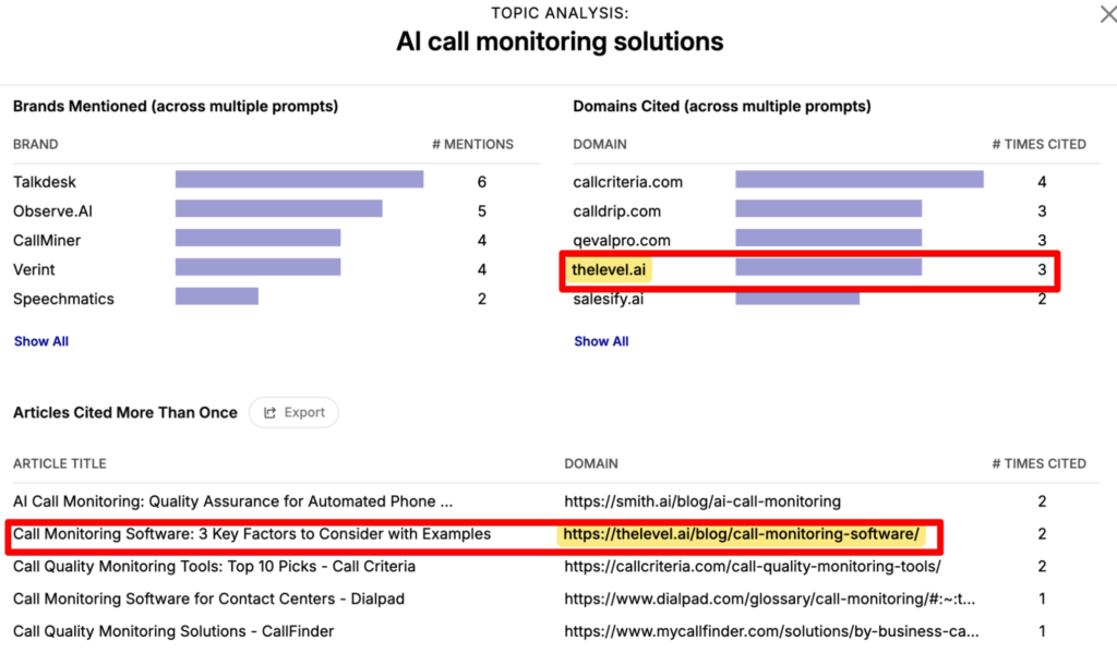 Topic analysis: AI call monitoring solutions