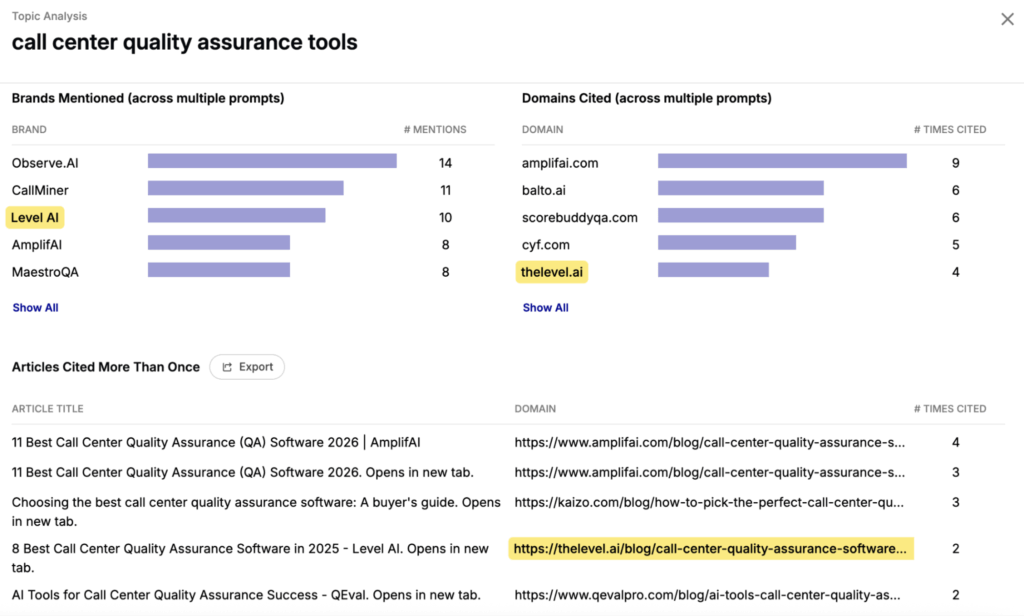 Topic analysis: call center quality assurance tools