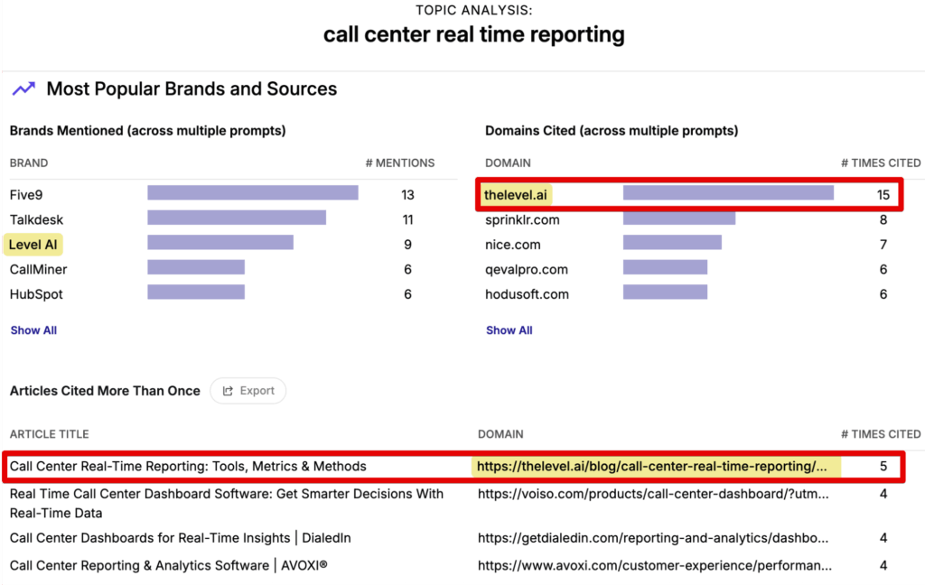 Topic analysis: call center real time reporting