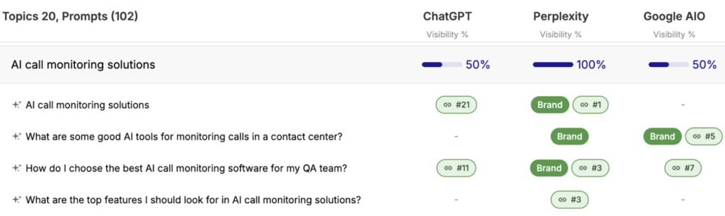 Traqer visibility: AI call monitoring solutions
