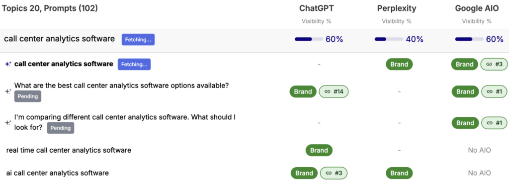 Traqer visibility: call center analytics software