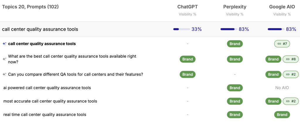 Traqer visibility: call center quality assurance tools