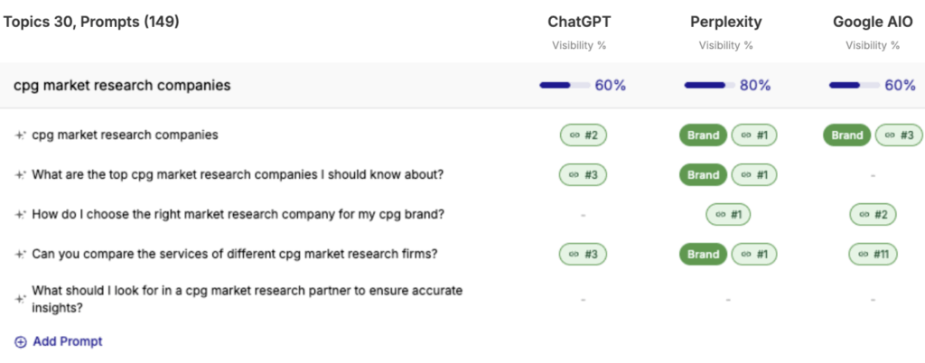 Traqer: CPG Market Research Companies prompt