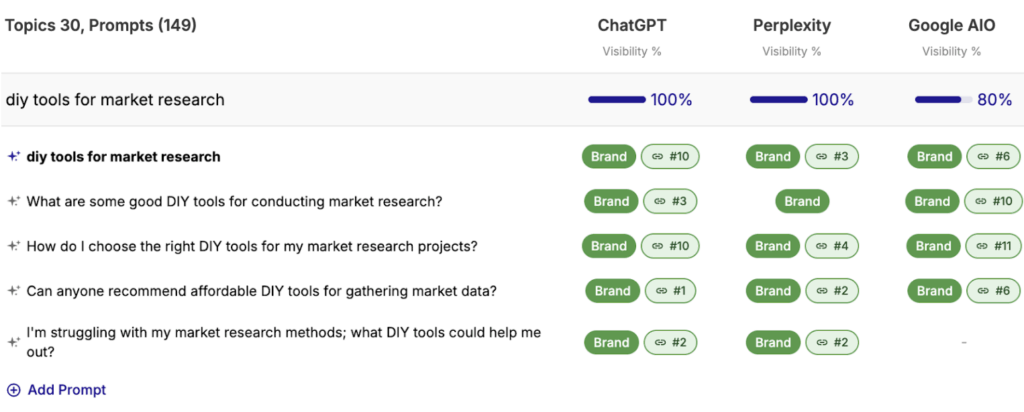 Traqer: DIY Tools for Market Research prompt