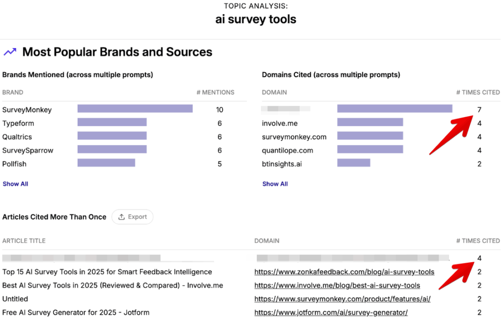 Traqer: Most Popular Brands and Sources for "ai survey tools"
