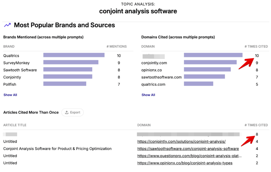 Traqer: Most Popular Brands and Sources for "conjoint analysis software"