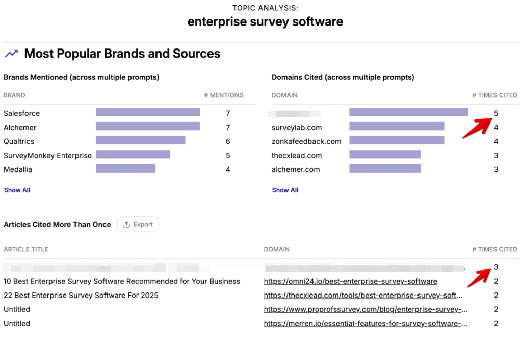 Traqer: Most Popular Brands and Sources for "enterprise survey software"