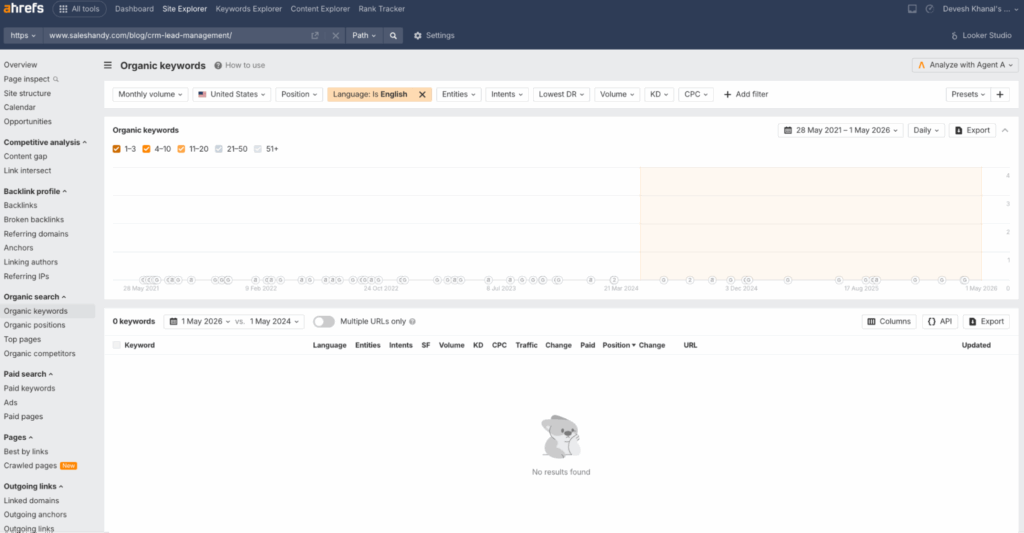 Ahrefs Organic Keywords: CRM Lead Managment