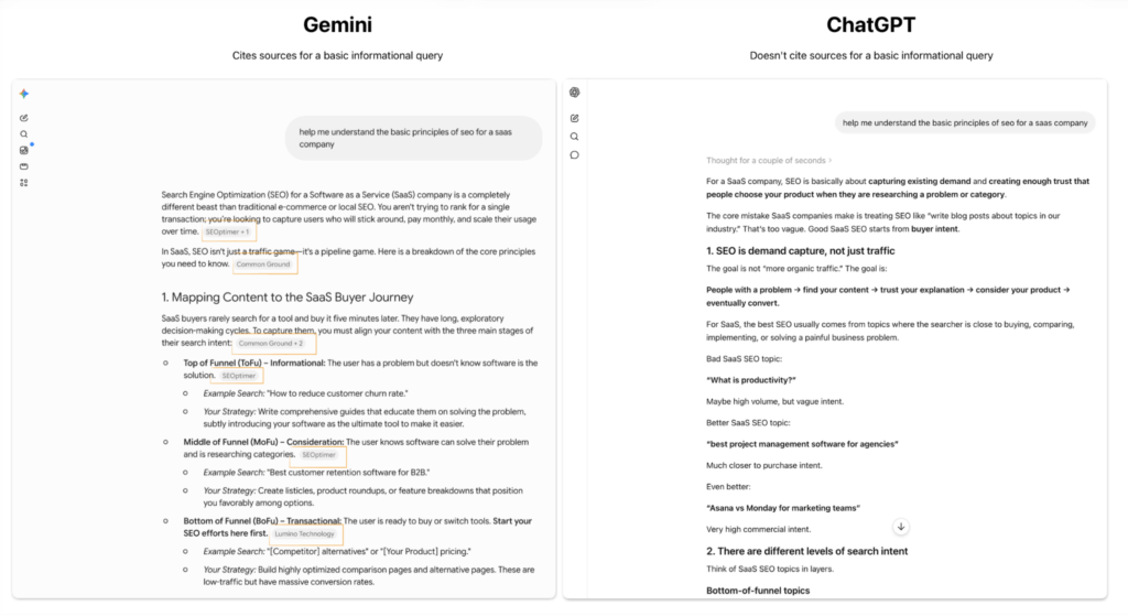 Gemini vs ChatGPT for citing sources