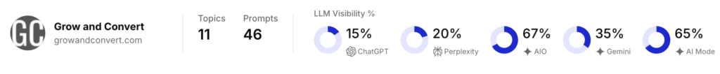 Grow and Convert: LLM Visibility