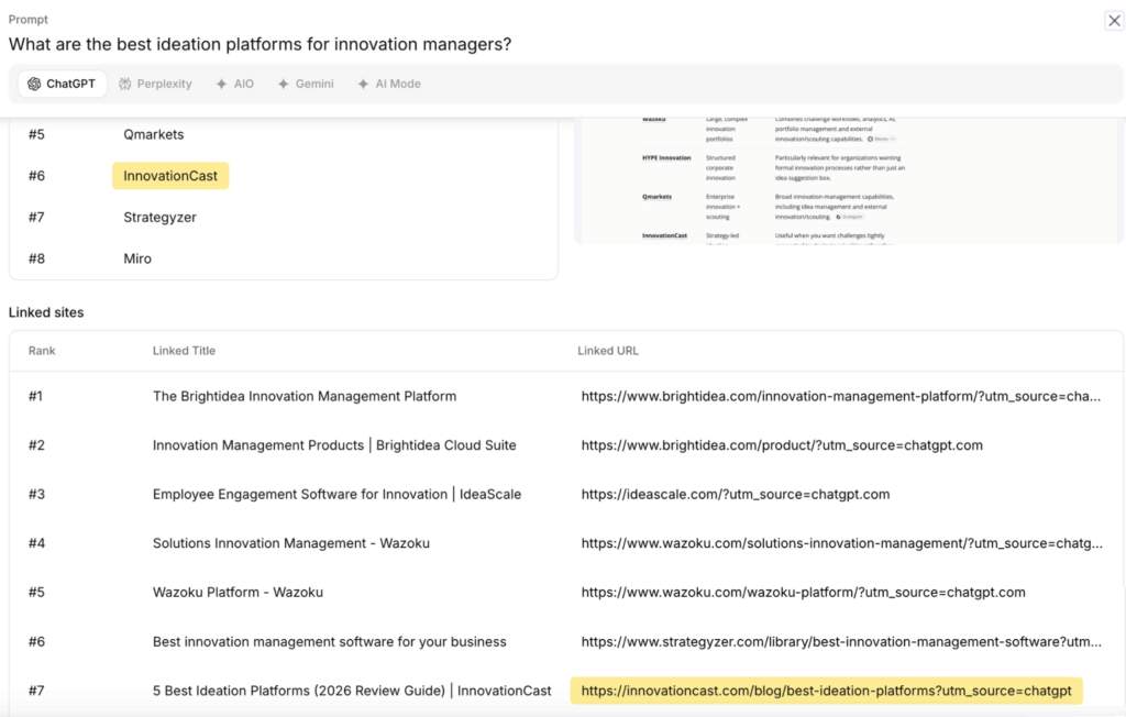 What are the best ideation platforms for innovation managers?