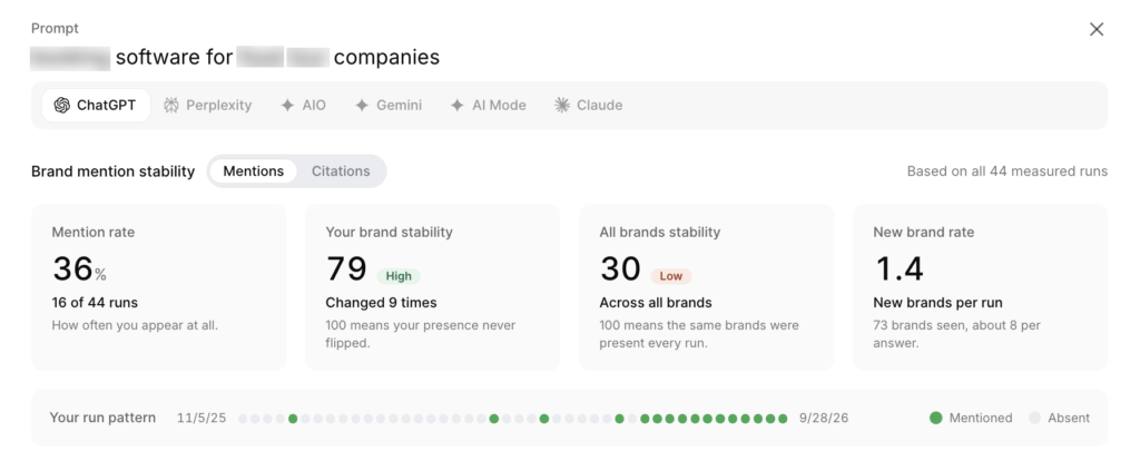 ChatGPT: Brand mention stability example